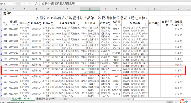 Congratulations To The China Coal Group Catr Robot Company Drones Selected For The Anhui Agricultural Machinery Subsidy List