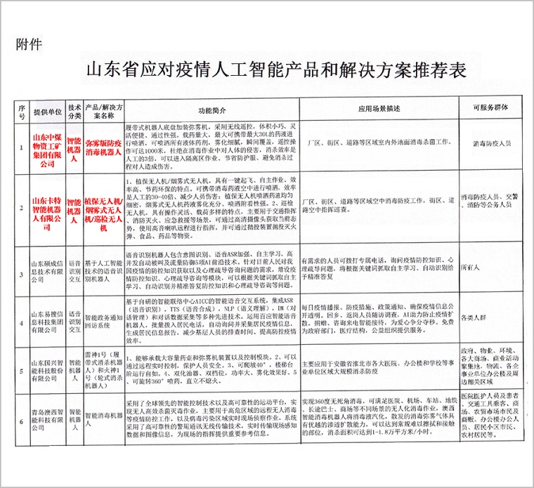 China Coal Group Kate Robotics' Intelligent Products Is Selected As The Recommended Catalogue Of Response To Outbreak Artificial Intelligence Products