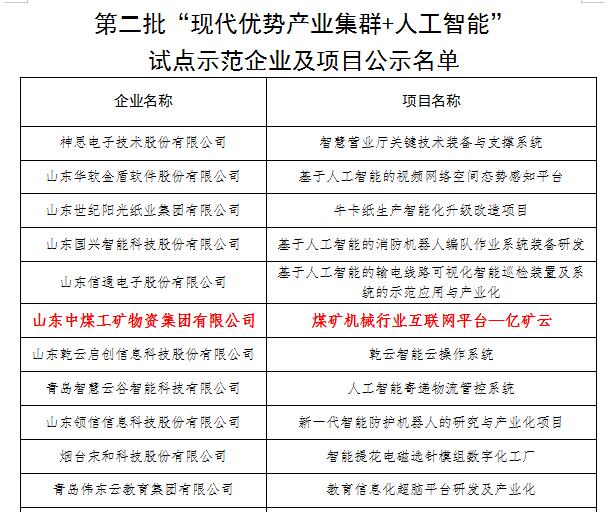 Warm Congratulations To China Coal Group'S Yikuang Cloud Platform For Being Selected As The 